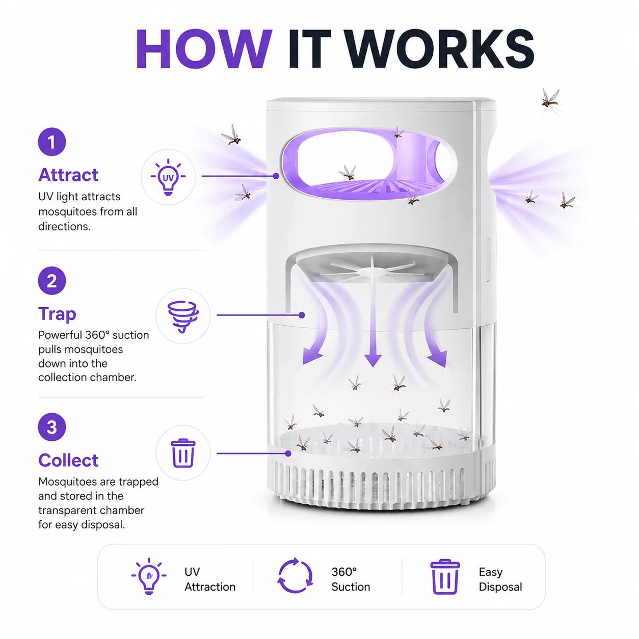 🦟 ZĽAVA 49 %! UV lampa proti komárom – tichá, USB, bez chemikálií. Predaných viac ako 50 000 kusov! 🔇🌙