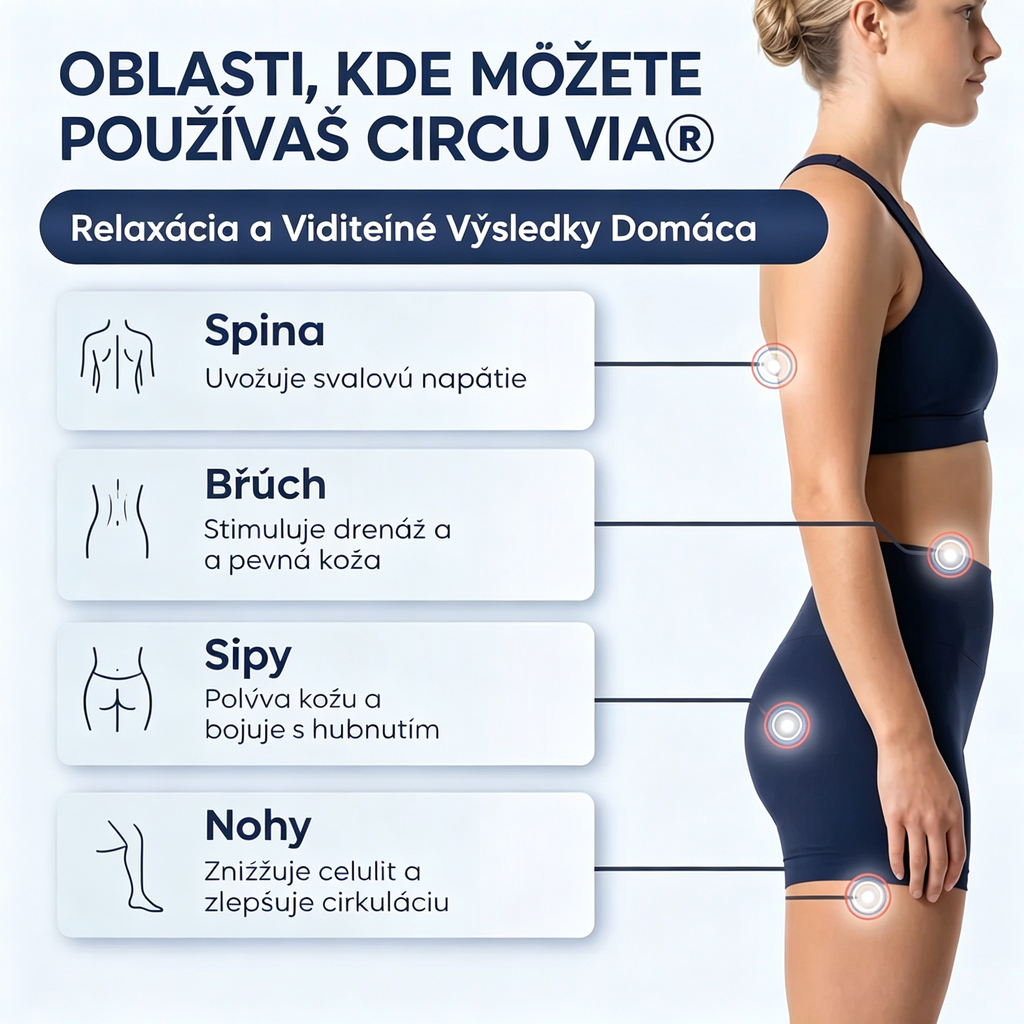 Circuvia SculptPro™ – pevnejšia a pružnejšia pokožka