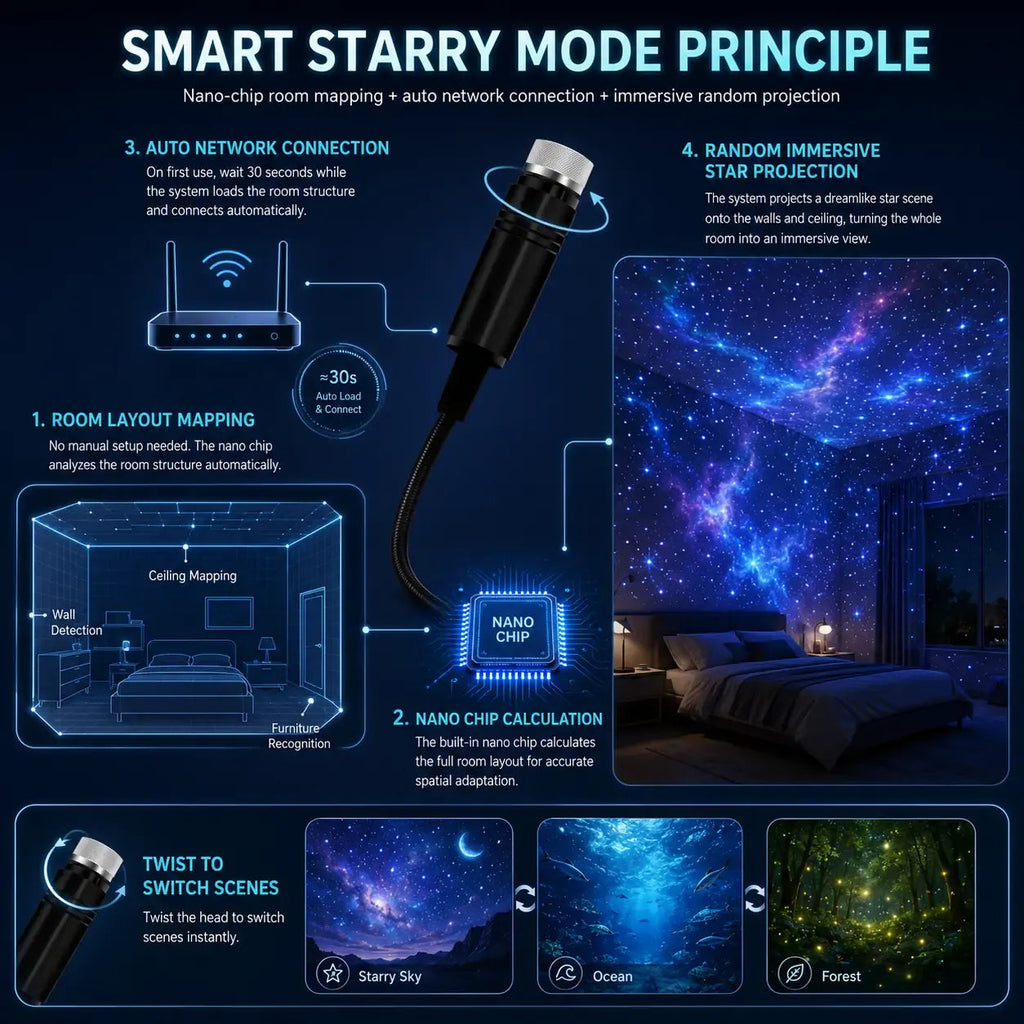 🔥-Nočný svetelný projektor - Smart Holographic Star Projector