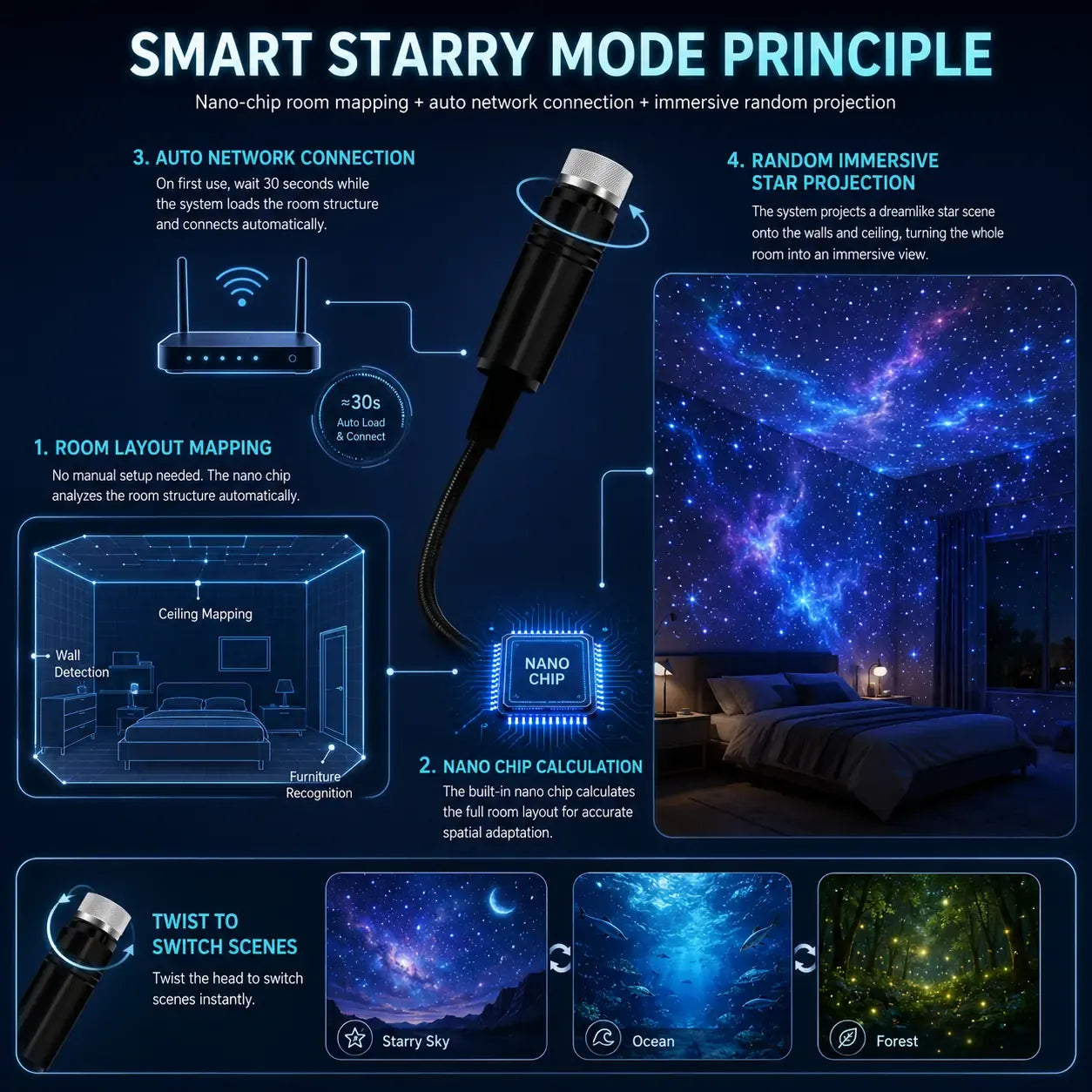 🔥-Nočný svetelný projektor - Smart Holographic Star Projector