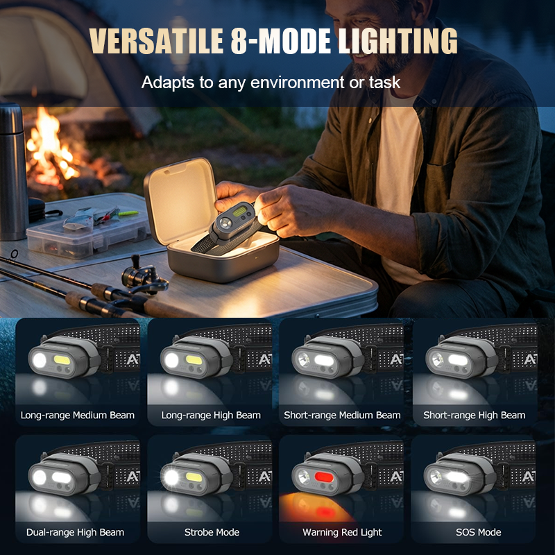💡 2000 lumenů na volné ruce: multifunkční čelovka s USB-C a snímačem pohybu 🏕️